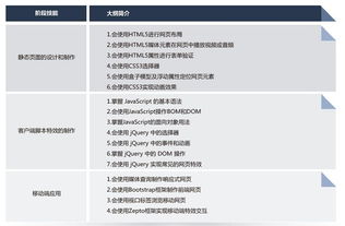 北京軟件工程師薪資與培訓(xùn)機(jī)構(gòu)選擇指南 聚焦北大青鳥(niǎo)與淘學(xué)培訓(xùn)