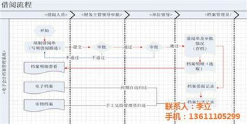 北京浩鴻達(dá)科技發(fā)展有限責(zé)任公司 專(zhuān)業(yè)系統(tǒng)管理軟件供應(yīng)商，熱賣(mài)促銷(xiāo)進(jìn)行中